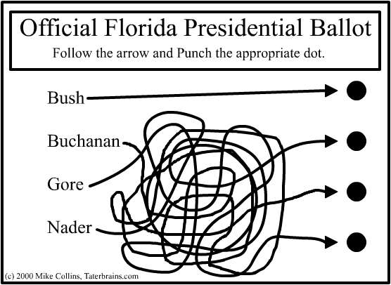 Floridaballot