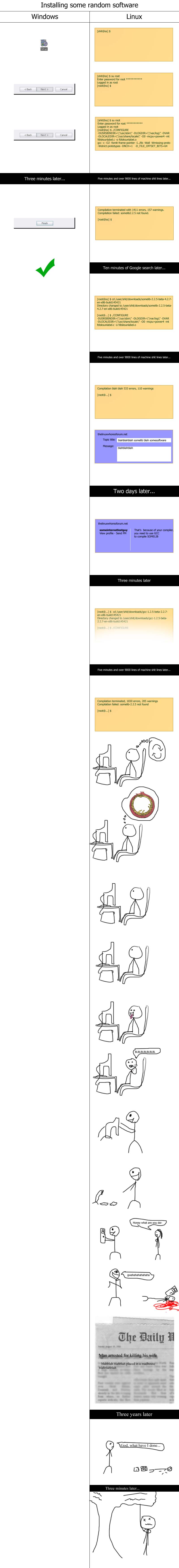 Windows vs. Linux