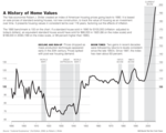 a_history_of_home_values