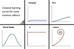 emacs_learning_curves